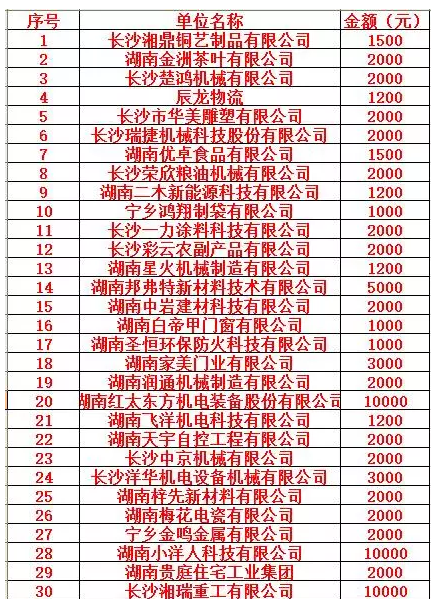 長(zhǎng)沙湘一機(jī)械有限公司,長(zhǎng)沙環(huán)衛(wèi)設(shè)備制造,長(zhǎng)沙環(huán)衛(wèi)設(shè)備銷售,保潔項(xiàng)目 長(zhǎng)沙湘一機(jī)械有限公司,長(zhǎng)沙環(huán)衛(wèi)設(shè)備制造,長(zhǎng)沙環(huán)衛(wèi)設(shè)備銷售,保潔項(xiàng)目